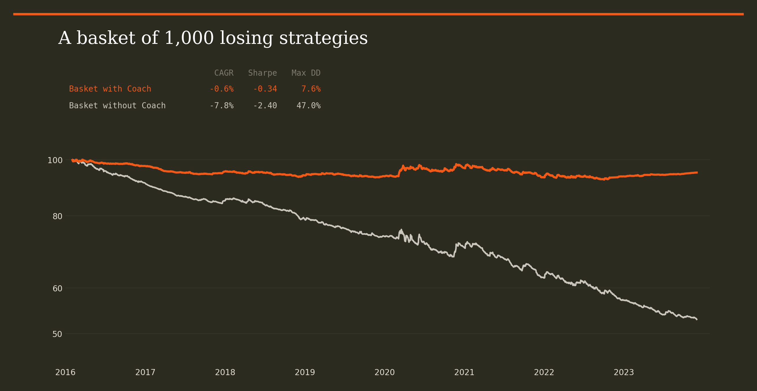 The Coach on 1,000 losing strategies